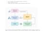build nlp, bert, ai and machine learning models for prediction and analysis